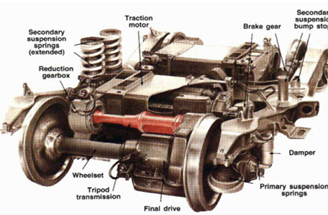 KTX 동력대차(Bogie)