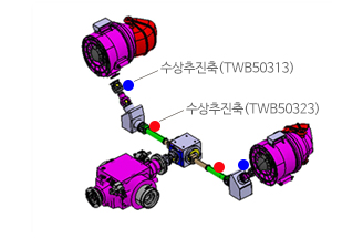 The propeller shaft diagram