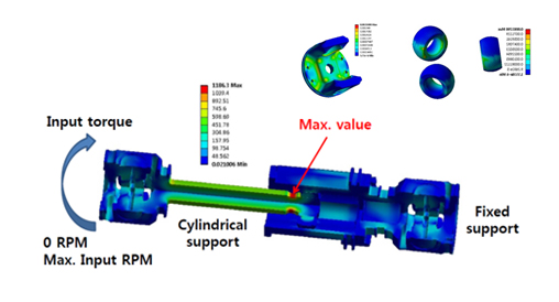 Power Analysis of jeondalchuk