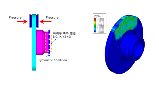 Analysis of brake disc structural strength